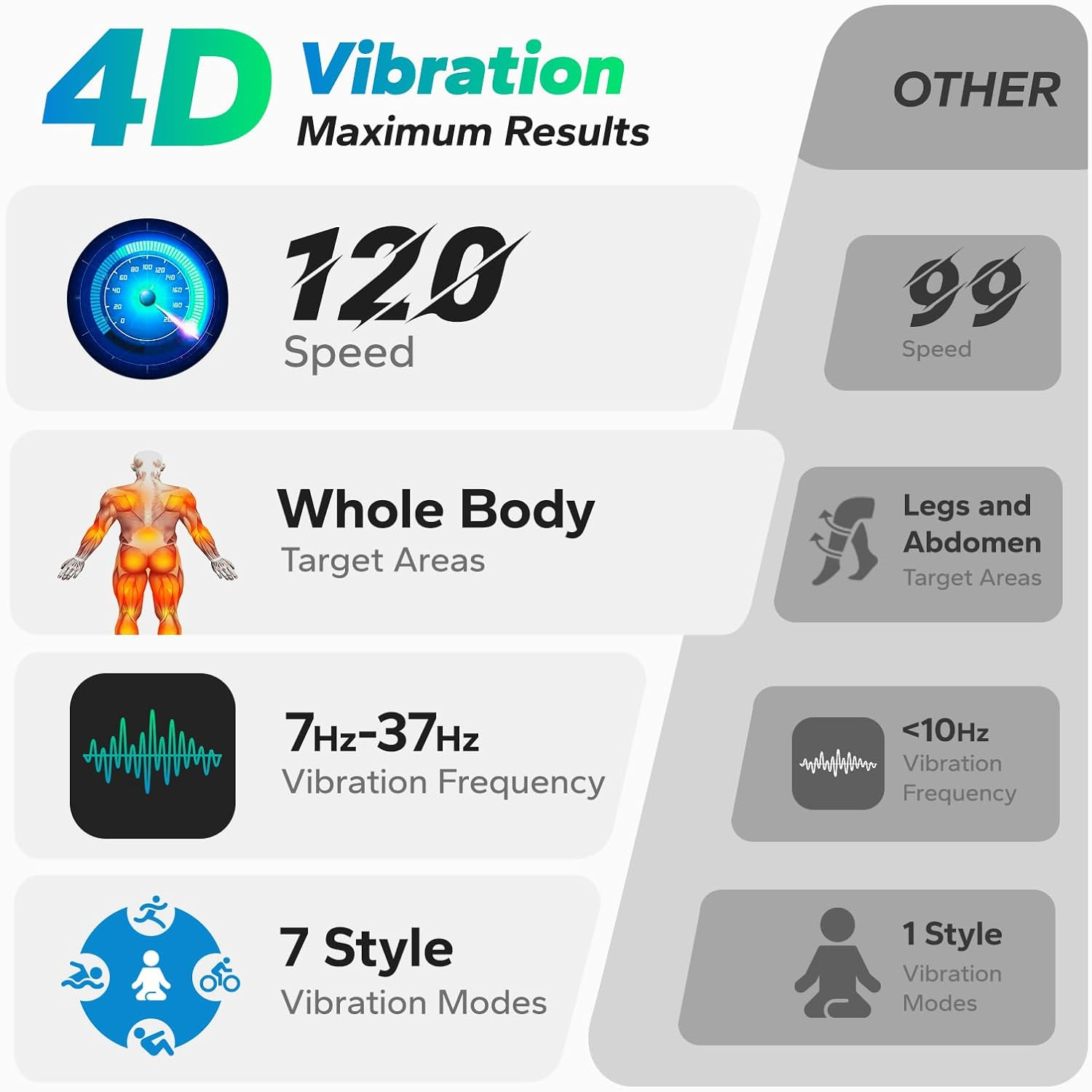 Merach 4D Vibration Plate Exer - đánh giá và giá Home Gym Routine